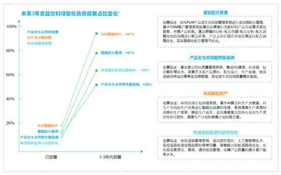 引领技术融合创新 打造未来工业新生态 施耐德电气发布《2024未来工业技术融合创新报告》